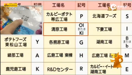 濟寧部分超市下架日本核輻射食品，315晚會曝光引發關注