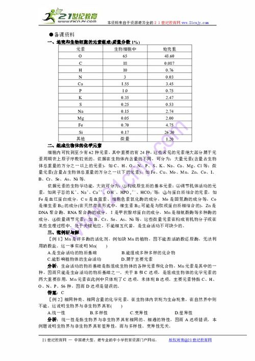 高中生物第一冊(cè) 第一章 生命的物質(zhì)基礎(chǔ) 1組成生物體的化學(xué)元素 備課資料 人教大綱版 下載 生物