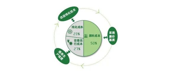 2022年中國生物基可降解材料技術與行業研究報告:政策、產業現狀、應用展望等