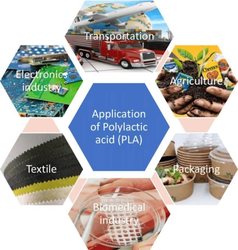 【usda biopreferred生物基認(rèn)證資訊】聚乳酸 poly lactic acid (pla)